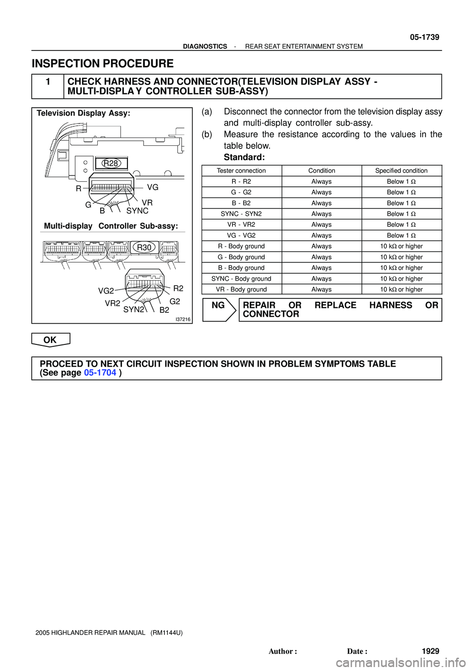 TOYOTA HIGHLANDER 2001  Service Repair Manual I37216
Multi-display  Controller Sub-assy:
R30
Television Display Assy:
R28
VR
VG
B SYNC R
G
VR2
VG2
B2 SYN2R2
G2
- DIAGNOSTICSREAR SEAT ENTERTAINMENT SYSTEM
05-1739
1929 Author: Date:
2005 HIGHLAND