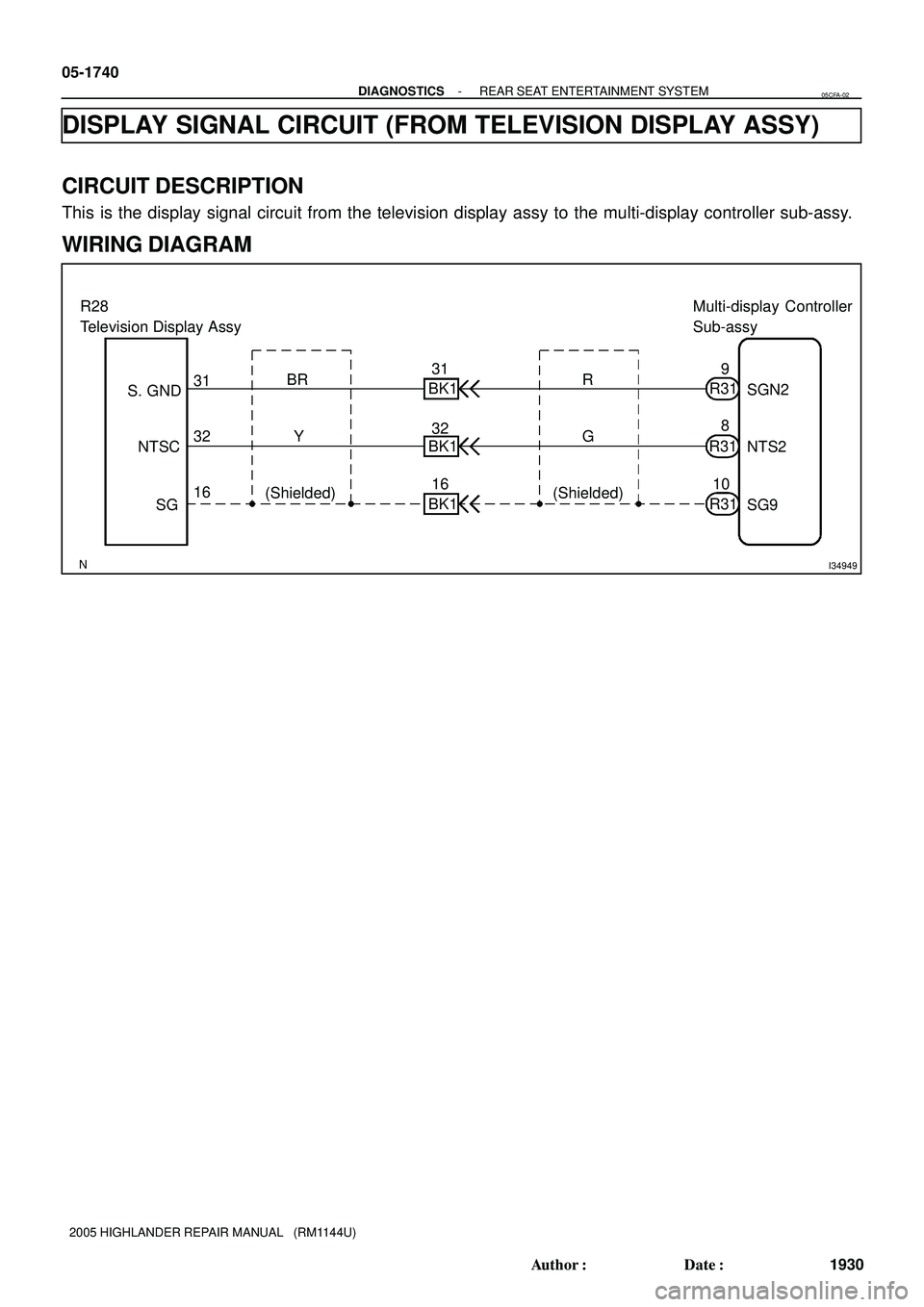 TOYOTA HIGHLANDER 2001  Service Repair Manual I34949
Multi-display Controller 
Sub-assy
R31 R28 
Television Display Assy
BK1
SGN2 9
8
10 16 32 31
(Shielded)G
R BR
32 31
16NTS2
SG9 (Shielded)Y S. GND
NTSC
SGBK1
BK1R31
R31 05-1740
- DIAGNOSTICSREAR