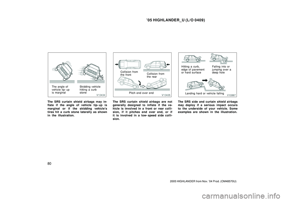TOYOTA HIGHLANDER 2001  Service Repair Manual 05 HIGHLANDER_U (L/O 0409)
80
2005 HIGHLANDER from Nov. 04 Prod. (OM48570U)
The angle of
vehicle tip- up
is marginalSkidding vehicle
hitting a curb
stone
The SRS curtain shield airbags may in-
flate