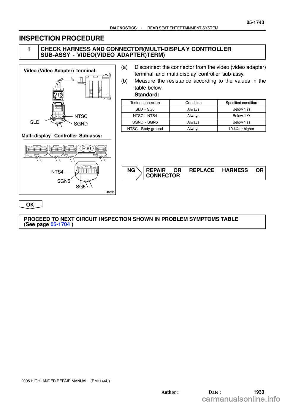 TOYOTA HIGHLANDER 2001  Service Repair Manual I40833
Multi-display  Controller Sub-assy:
R30
V13 Video (Video Adapter) Terminal:
SLDNTSC
SGND
NTS4
SGN5
SG6
- DIAGNOSTICSREAR SEAT ENTERTAINMENT SYSTEM
05-1743
1933 Author: Date:
2005 HIGHLANDER R