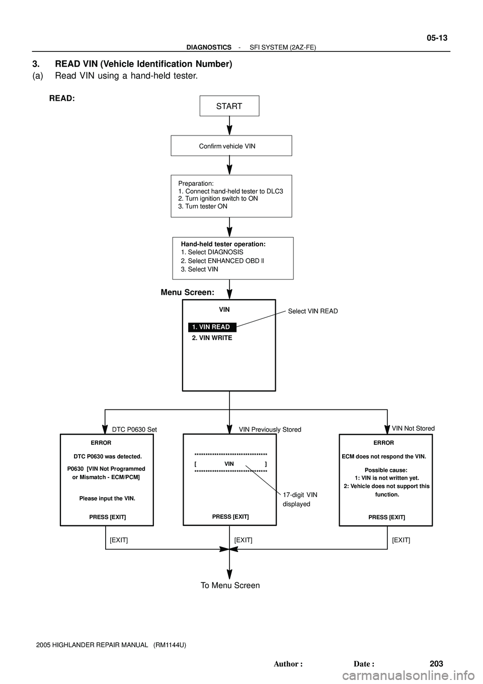 TOYOTA HIGHLANDER 2001  Service Repair Manual START
Confirm vehicle VIN
Preparation:
1. Connect hand-held tester to DLC3
2. Turn ignition switch to ON
3. Turn tester ON
Hand-held tester operation:
1. Select DIAGNOSIS
2. Select ENHANCED OBD ll
REA