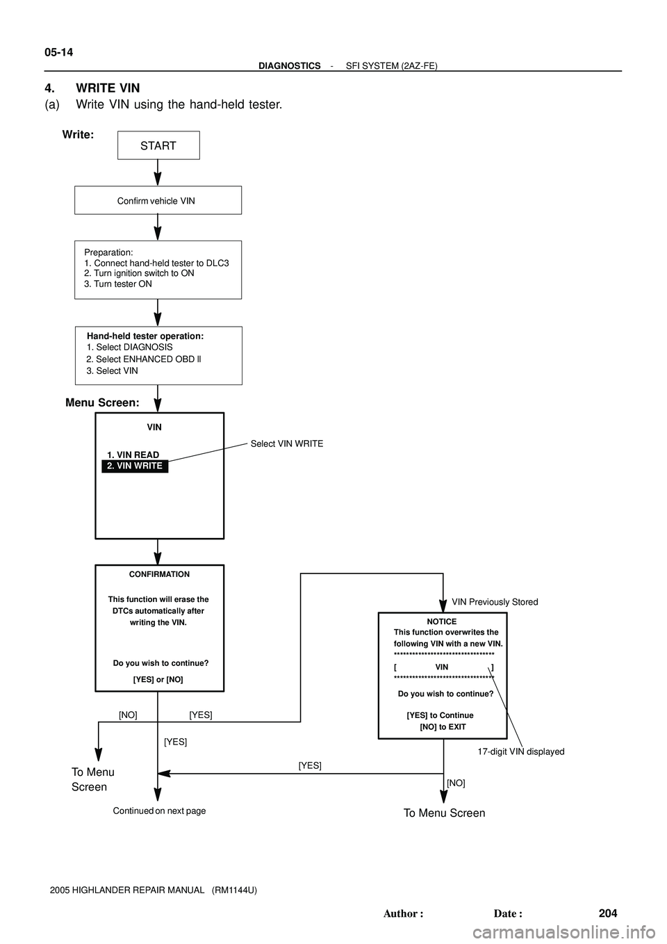 TOYOTA HIGHLANDER 2001  Service Repair Manual START
Confirm vehicle VIN
Preparation:
1. Connect hand-held tester to DLC3
2. Turn ignition switch to ON
3. Turn tester ON
Hand-held tester operation:
Write:
Menu Screen:
This function overwrites the 