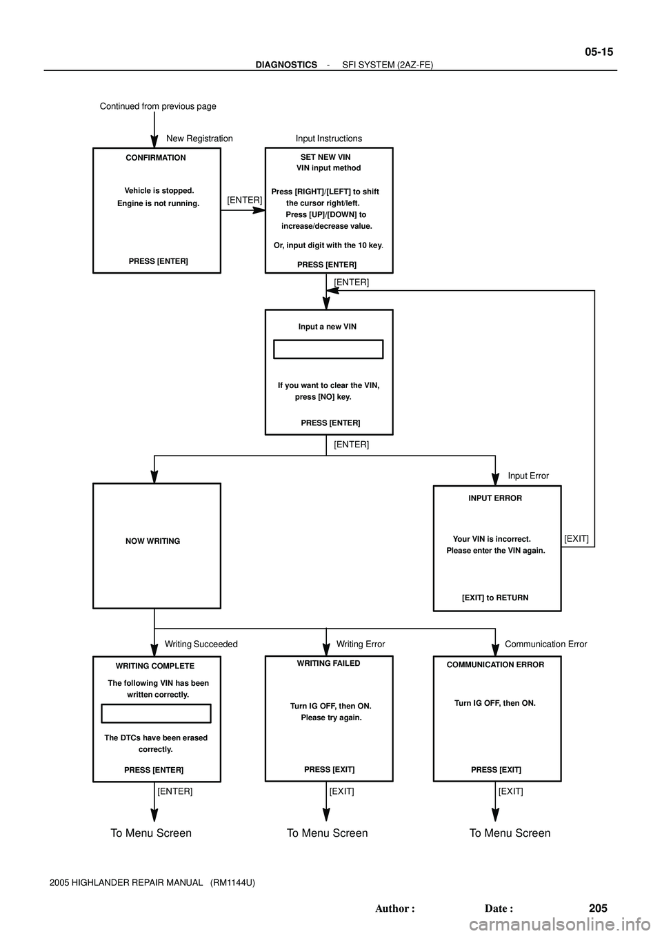 TOYOTA HIGHLANDER 2001  Service Repair Manual    Your VIN is incorrect. 
Please enter the VIN again.
Input a new VIN
PRESS [ENTER] If you want to clear the VIN, 
        press [NO] key.
To Menu Screen
Writing Succeeded
[ENTER] Continued from prev