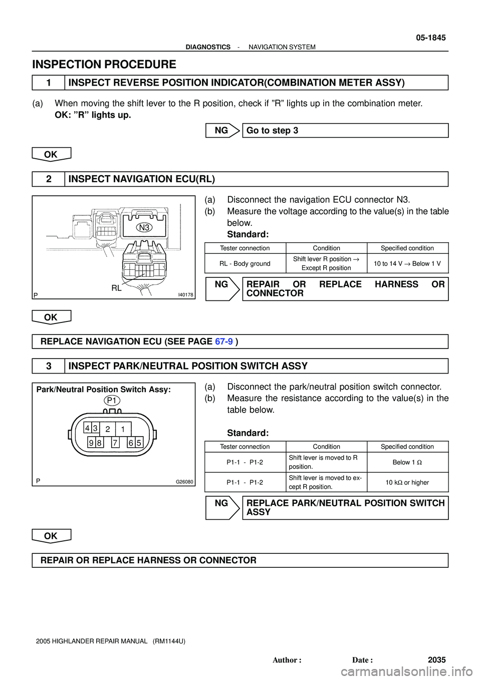 TOYOTA HIGHLANDER 2001  Service Repair Manual I40178
N3
RL
G26080
Park/Neutral Position Switch Assy:
P1
- DIAGNOSTICSNAVIGATION SYSTEM
05-1845
2035 Author: Date:
2005 HIGHLANDER REPAIR MANUAL   (RM1144U)
INSPECTION PROCEDURE
1 INSPECT REVERSE P