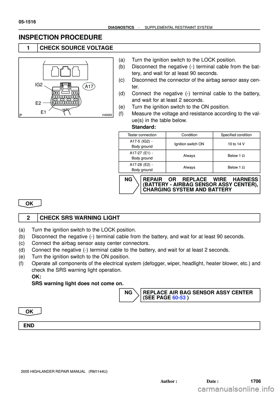 TOYOTA HIGHLANDER 2001  Service Repair Manual H40065
A17 IG2
E2
E1
05-1516
- DIAGNOSTICSSUPPLEMENTAL RESTRAINT SYSTEM
1706 Author: Date:
2005 HIGHLANDER REPAIR MANUAL   (RM1144U)
INSPECTION PROCEDURE
1 CHECK SOURCE VOLTAGE
(a) Turn the ignition