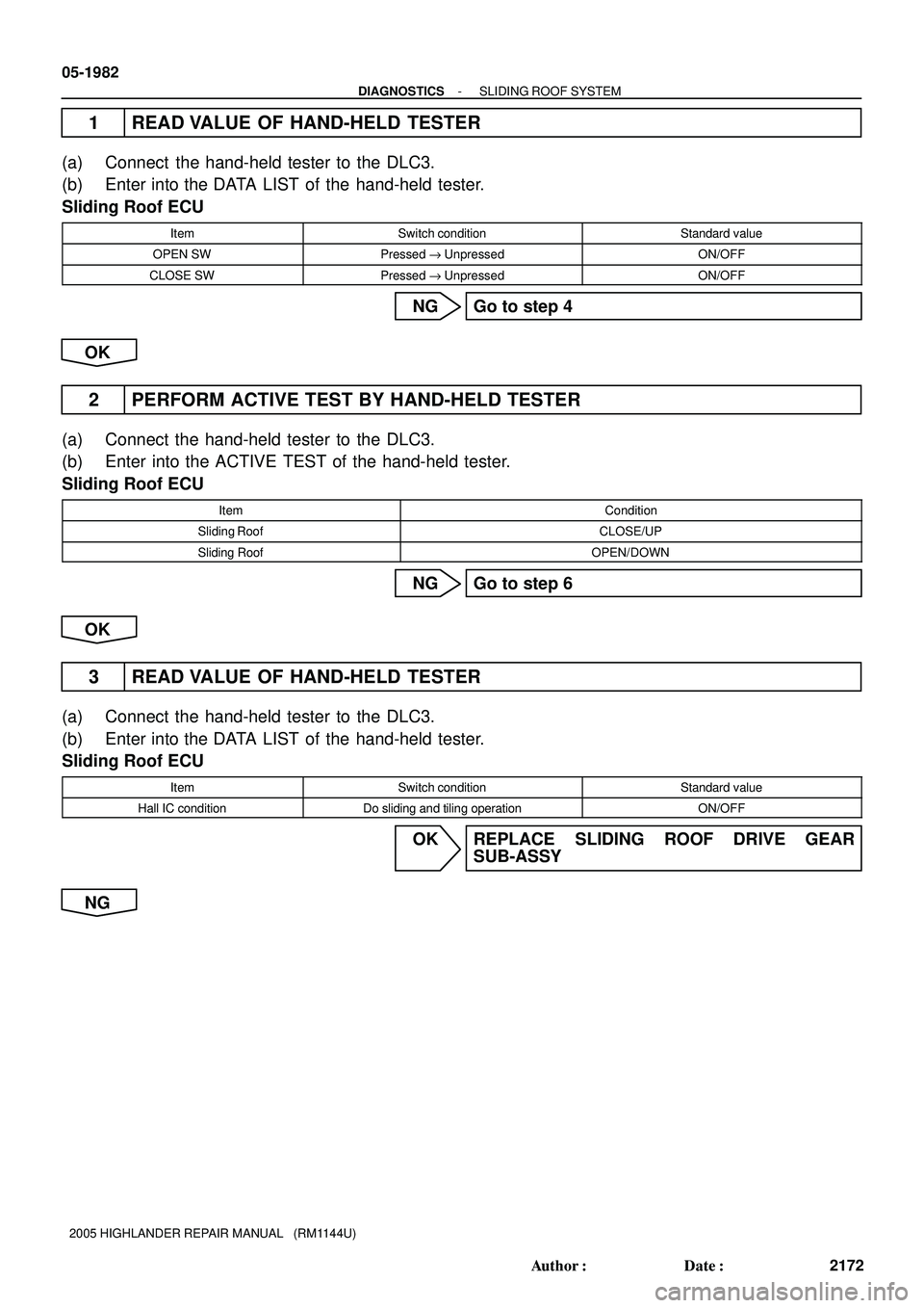 TOYOTA HIGHLANDER 2001  Service Repair Manual 05-1982
- DIAGNOSTICSSLIDING ROOF SYSTEM
2172 Author: Date:
2005 HIGHLANDER REPAIR MANUAL   (RM1144U)
1 READ VALUE OF HAND-HELD TESTER
(a) Connect  the hand-held tester to the DLC3.
(b) Enter into t