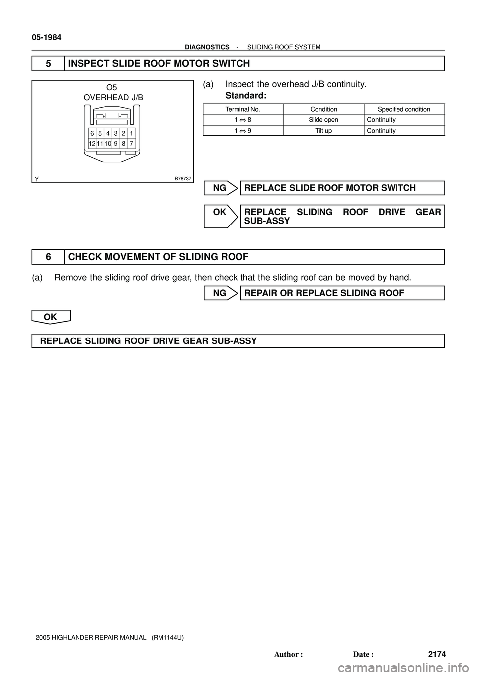 TOYOTA HIGHLANDER 2001  Service Repair Manual B78737
OVERHEAD J/BO5
05-1984
- DIAGNOSTICSSLIDING ROOF SYSTEM
2174 Author: Date:
2005 HIGHLANDER REPAIR MANUAL   (RM1144U)
5 INSPECT SLIDE ROOF MOTOR SWITCH
(a) Inspect the overhead J/B continuity.