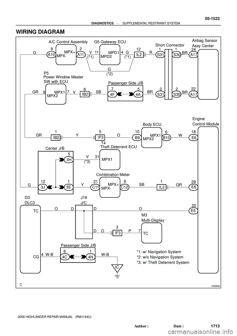 TOYOTA HIGHLANDER 2001  Service Repair Manual H45940
Airbag Sensor
Assy Center
A1724
1
Combination Meter4A5Short Connector
GR
M3 
Multi-DisplayBR
IB2IF310A1722
21 IB2
4C2
A11
Body ECU IL2
B9 54F
B10 7
6
6C11 P51
1
2
2S30
S30
S31 S31 9
A10MPX+
MPX