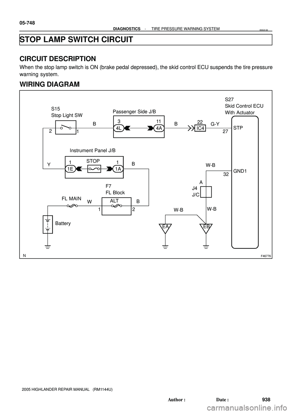 TOYOTA HIGHLANDER 2001  Service Repair Manual F46776
S27
Skid Control ECU 
With Actuator Passenger Side J/B S15
Stop Light SW
Instrument Panel J/B
BatterySTP
27 IC4 4A11
4L
STOP
F7
FL Block
FL MAIN
EAJ4
J/CW-B
GND1 G-Y B 3
B
1 2
Y
1E1
1A1
B
B ALT
