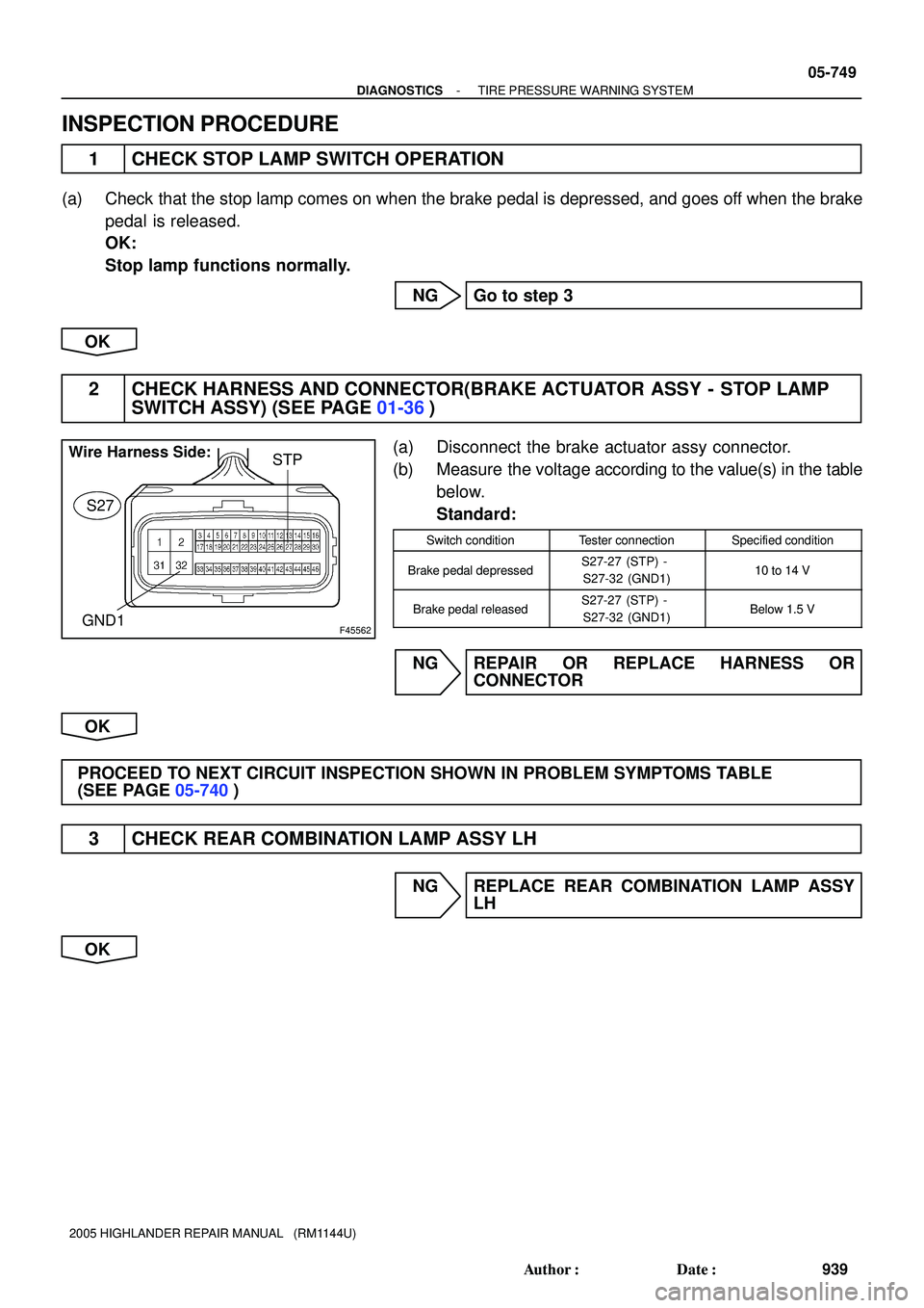 TOYOTA HIGHLANDER 2001  Service Repair Manual F45562
Wire Harness Side:
S27STP
GND1
- DIAGNOSTICSTIRE PRESSURE WARNING SYSTEM
05-749
939 Author: Date:
2005 HIGHLANDER REPAIR MANUAL   (RM1144U)
INSPECTION PROCEDURE
1 CHECK STOP LAMP SWITCH OPERA