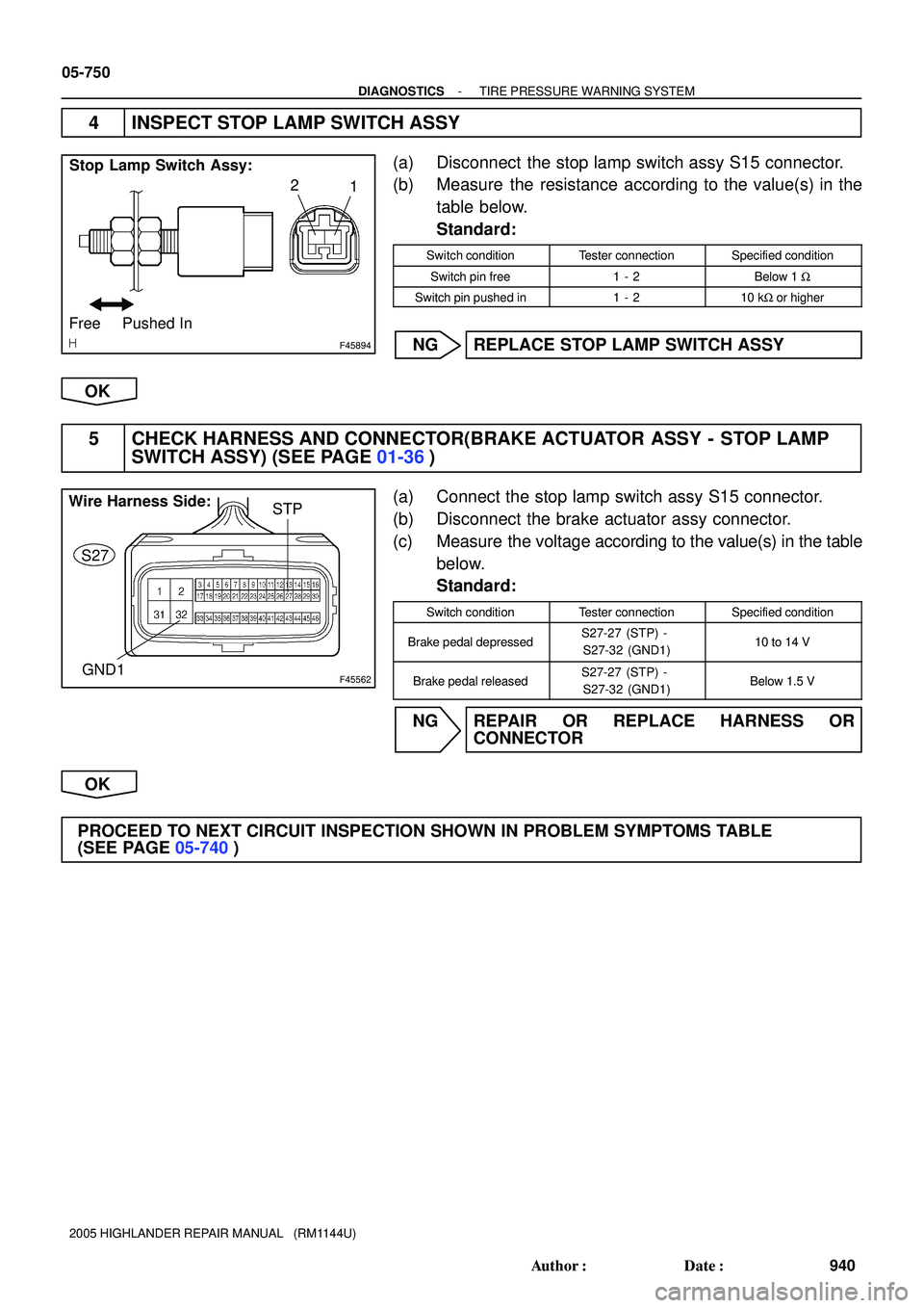 TOYOTA HIGHLANDER 2001  Service Repair Manual F45894
Stop Lamp Switch Assy:
1 2
Pushed In Free
F45562
Wire Harness Side:
S27STP
GND1
05-750
- DIAGNOSTICSTIRE PRESSURE WARNING SYSTEM
940 Author: Date:
2005 HIGHLANDER REPAIR MANUAL   (RM1144U)
4 