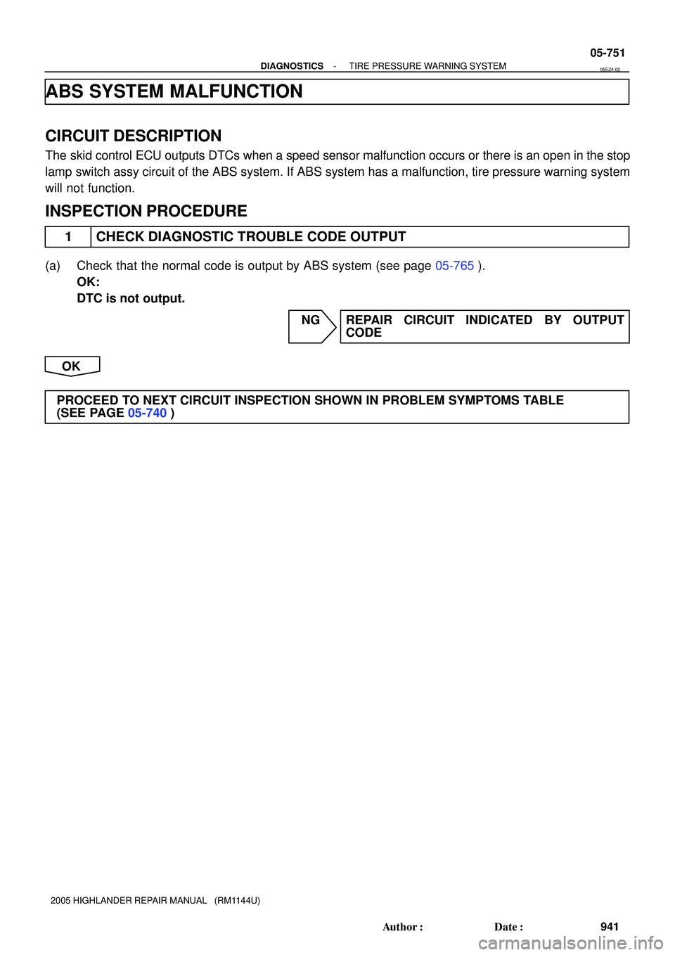 TOYOTA HIGHLANDER 2001  Service Repair Manual - DIAGNOSTICSTIRE PRESSURE WARNING SYSTEM
05-751
941 Author: Date:
2005 HIGHLANDER REPAIR MANUAL   (RM1144U)
ABS SYSTEM MALFUNCTION
CIRCUIT DESCRIPTION
The skid control ECU outputs DTCs when a speed
