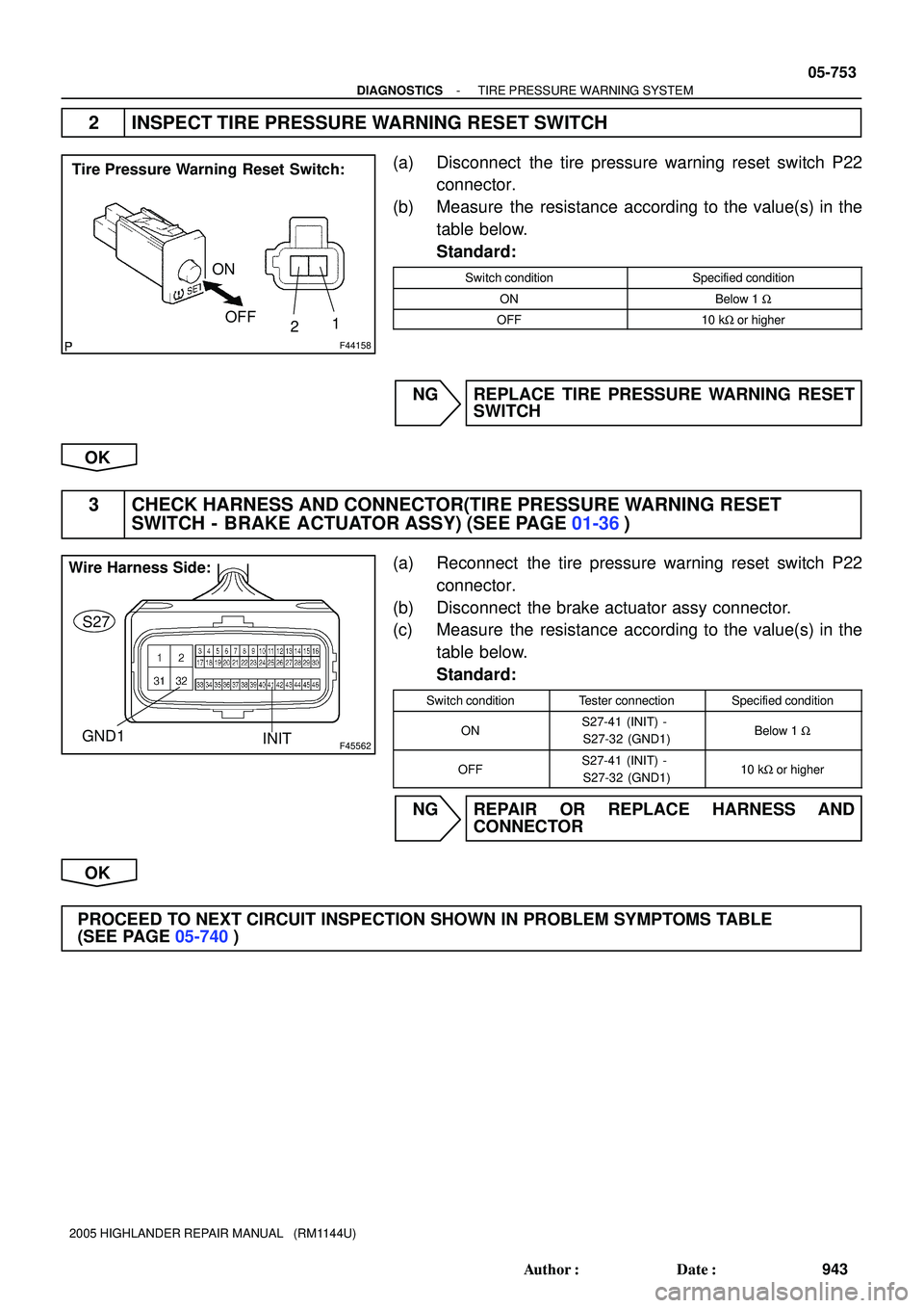 TOYOTA HIGHLANDER 2001  Service Repair Manual F44158
ON
OFF
1
2
Tire Pressure Warning Reset Switch:
F45562
Wire Harness Side:
S27
INIT GND1
- DIAGNOSTICSTIRE PRESSURE WARNING SYSTEM
05-753
943 Author: Date:
2005 HIGHLANDER REPAIR MANUAL   (RM11