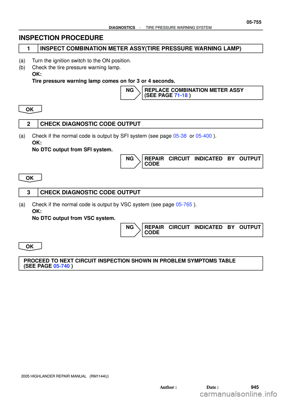 TOYOTA HIGHLANDER 2001  Service Repair Manual - DIAGNOSTICSTIRE PRESSURE WARNING SYSTEM
05-755
945 Author: Date:
2005 HIGHLANDER REPAIR MANUAL   (RM1144U)
INSPECTION PROCEDURE
1 INSPECT COMBINATION METER ASSY(TIRE PRESSURE WARNING LAMP)
(a) Tur