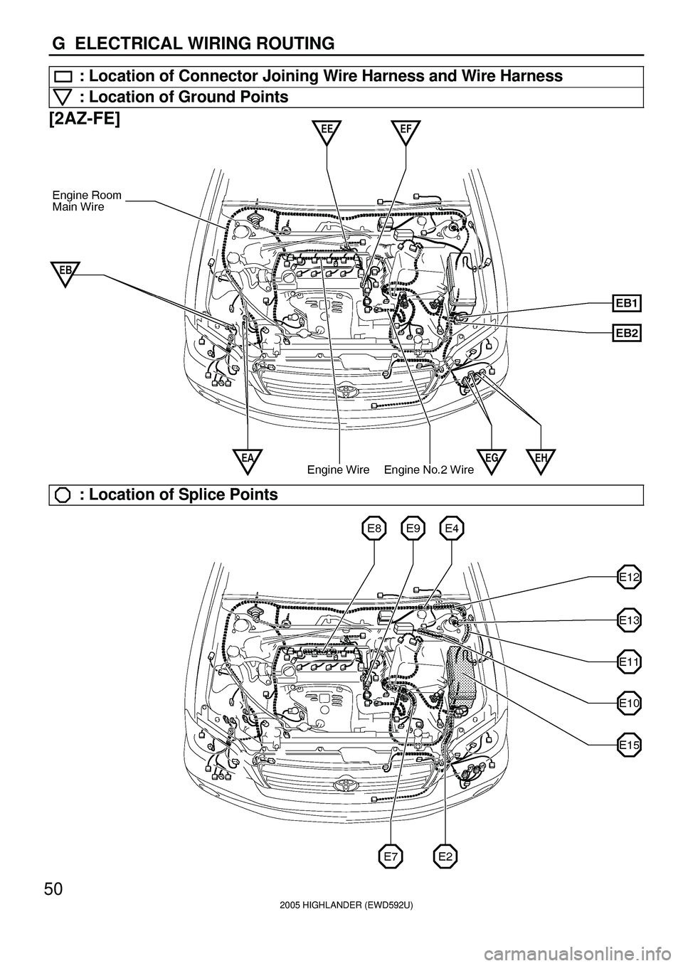TOYOTA HIGHLANDER 2001  Service Repair Manual 2005 HIGHLANDER (EWD592U)
50
G  ELECTRICAL WIRING ROUTING
: Location of Connector Joining Wire Harness and Wire Harness
: Location of Ground Points
[2AZ-FE]
: Location of Splice Points 