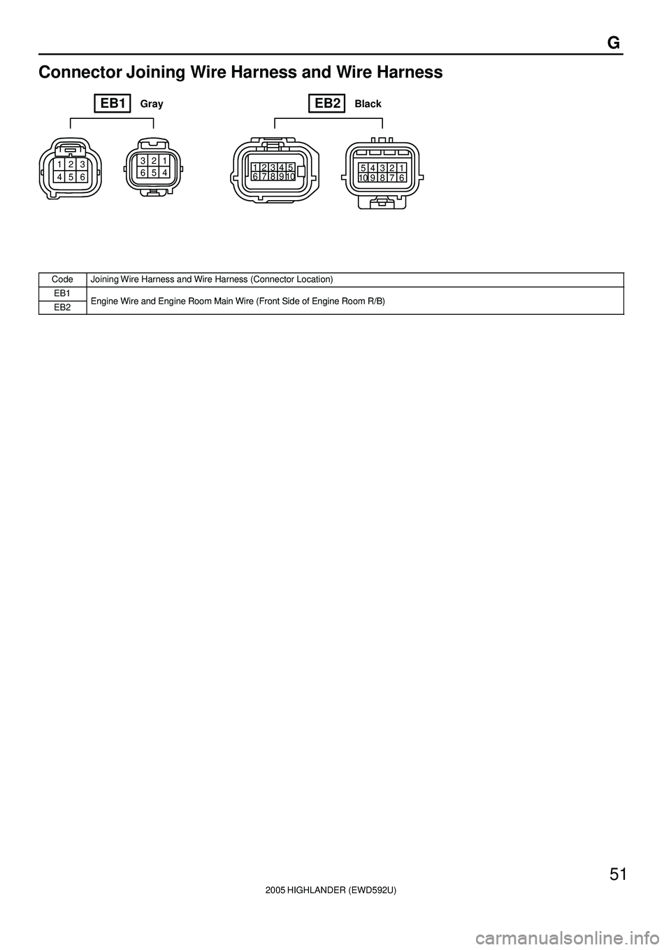 TOYOTA HIGHLANDER 2001  Service Repair Manual 2005 HIGHLANDER (EWD592U)
51
G
Connector Joining Wire Harness and Wire Harness
123
4561 2 3
4 5 612345
6789101 2 3 4 5
6 7 8 9 10
EB1GrayEB2Black
CodeJoining Wire Harness and Wire Harness (Connector L