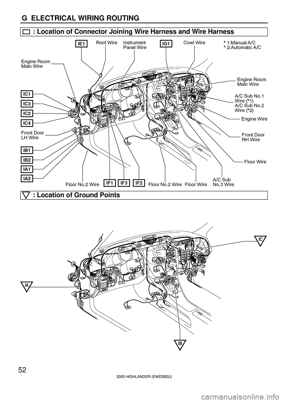 TOYOTA HIGHLANDER 2001  Service Repair Manual 2005 HIGHLANDER (EWD592U)
52
G  ELECTRICAL WIRING ROUTING
: Location of Connector Joining Wire Harness and Wire Harness
: Location of Ground Points 