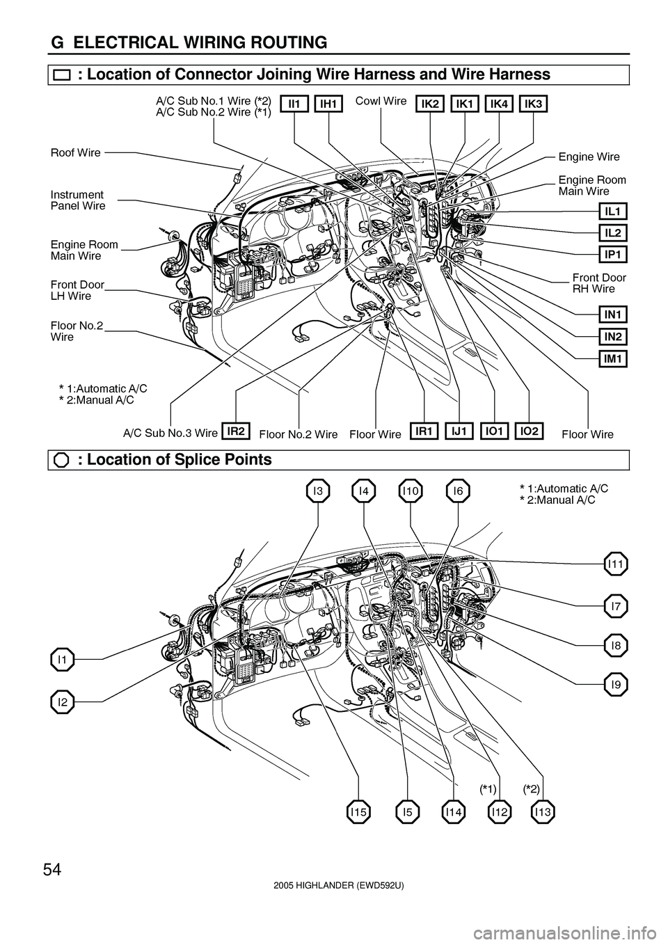 TOYOTA HIGHLANDER 2001  Service Repair Manual 2005 HIGHLANDER (EWD592U)
54
G  ELECTRICAL WIRING ROUTING
: Location of Connector Joining Wire Harness and Wire Harness
: Location of Splice Points 