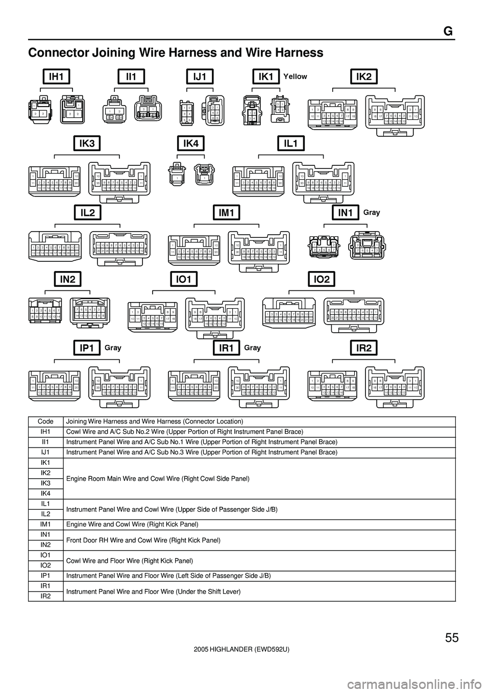TOYOTA HIGHLANDER 2001  Service Repair Manual 2005 HIGHLANDER (EWD592U)
55
G
Connector Joining Wire Harness and Wire Harness
CodeJoining Wire Harness and Wire Harness (Connector Location)
IH1Cowl Wire and A/C Sub No.2 Wire (Upper Portion of Right
