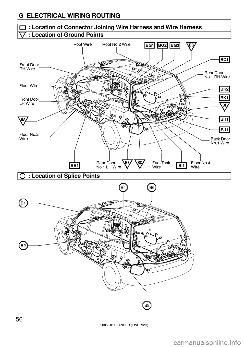 TOYOTA HIGHLANDER 2001  Service Repair Manual 2005 HIGHLANDER (EWD592U)
56
G  ELECTRICAL WIRING ROUTING
: Location of Connector Joining Wire Harness and Wire Harness
: Location of Ground Points
: Location of Splice Points 