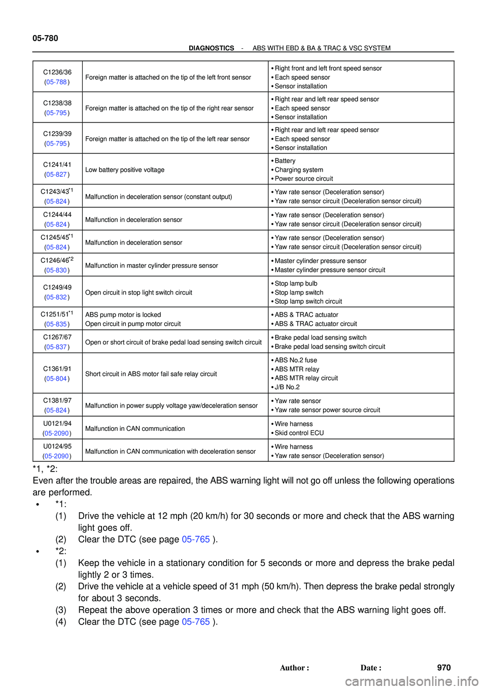 TOYOTA HIGHLANDER 2001  Service Repair Manual 05-780
- DIAGNOSTICSABS WITH EBD & BA & TRAC & VSC SYSTEM
970 Author: Date:
C1236/36
(05-788)Foreign matter is attached on the tip of the left front sensor
Right front and left front speed sensor

