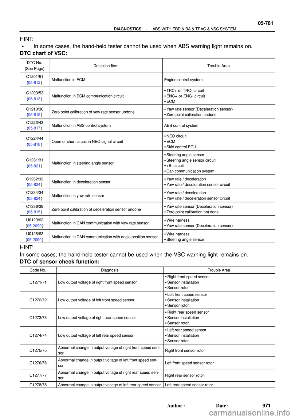TOYOTA HIGHLANDER 2001  Service Repair Manual - DIAGNOSTICSABS WITH EBD & BA & TRAC & VSC SYSTEM
05-781
971 Author: Date:
HINT:
In some cases, the hand-held tester cannot be used when ABS warning light remains on.
DTC chart of VSC:
DTC No.
(Se