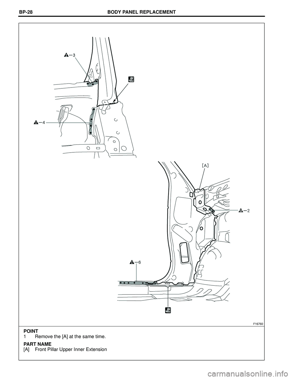 TOYOTA HIGHLANDER 2001  Service Repair Manual BODY PANEL REPLACEMENT
F16760
POINT
1 Remove the [A] at the same time.
PART NAME
[A] Front Pillar Upper Inner Extension BP-28 