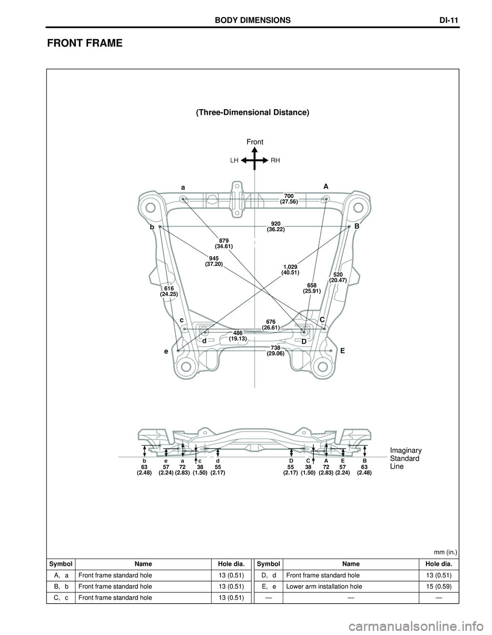 TOYOTA HIGHLANDER 2001  Service Repair Manual BODY DIMENSIONS
(Three-Dimensional Distance)
Symbol Name Hole dia. Symbol Name Hole dia.mm (in.)
A, a
B, b
C, cFront frame standard hole
Front frame standard hole
Front frame standard hole13 (0.51)
13