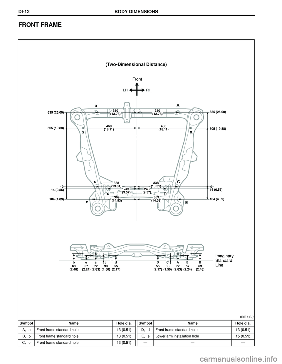 TOYOTA HIGHLANDER 2001  Service Repair Manual BODY DIMENSIONS
(Two-Dimensional Distance)
Symbol Name Hole dia. Symbol Name Hole dia.mm (in.)
A, a
B, b
C, cFront frame standard hole
Front frame standard hole
Front frame standard hole13 (0.51)
13 (