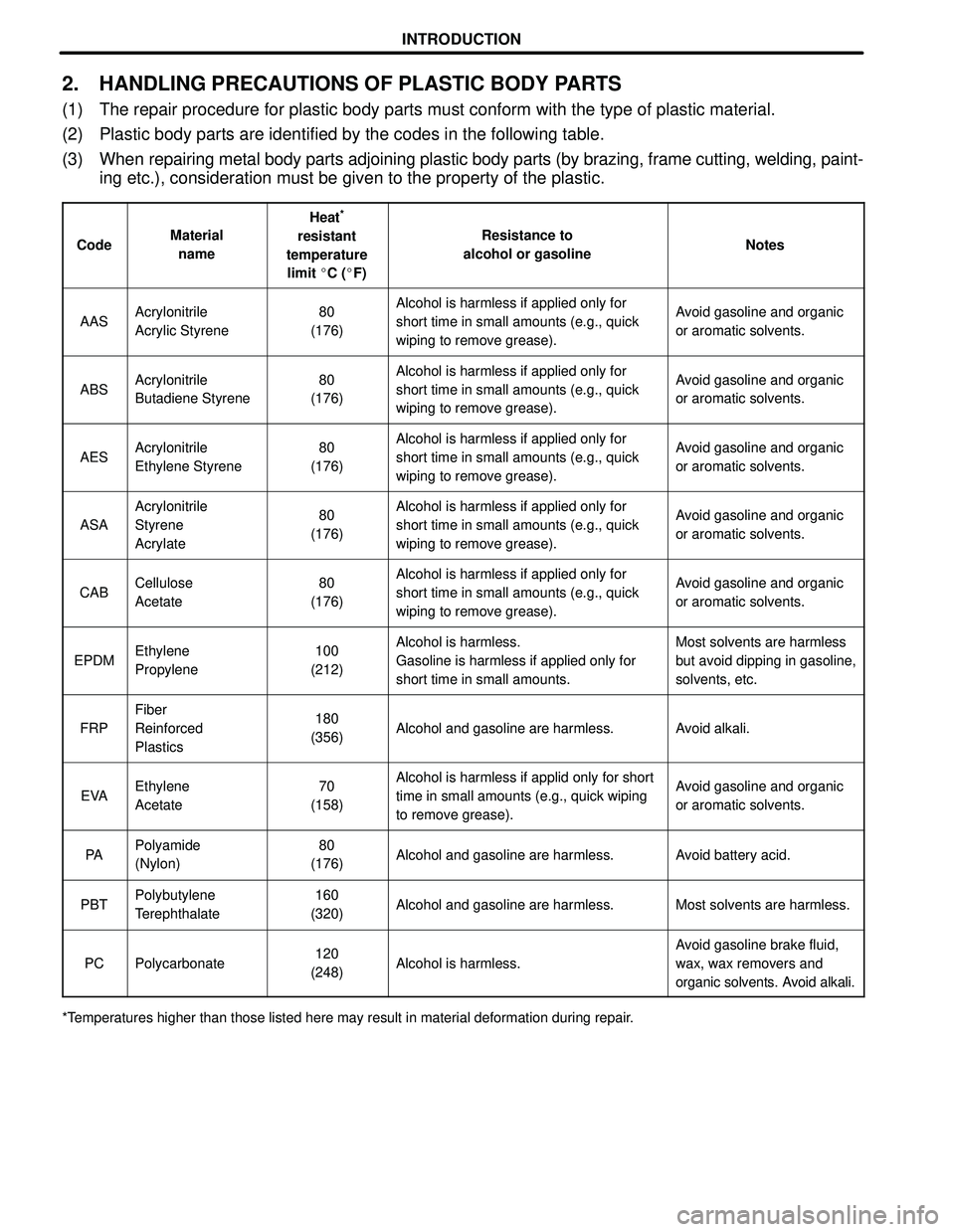 TOYOTA HIGHLANDER 2001  Service Repair Manual INTRODUCTION
2. HANDLING PRECAUTIONS OF PLASTIC BODY PARTS
(1) The repair procedure for plastic body parts must conform with the type of plastic material.
(2) Plastic body parts are identified by the 
