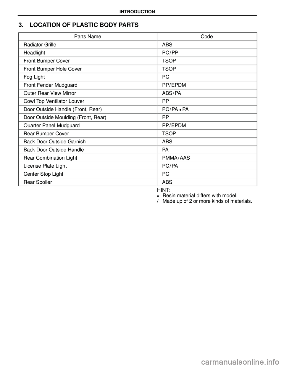 TOYOTA HIGHLANDER 2001  Service Repair Manual INTRODUCTION
3. LOCATION OF PLASTIC BODY PARTS
Parts NameCode
Radiator GrilleABS
HeadlightPC / PP
Front Bumper CoverTSOP
Front Bumper Hole CoverTSOP
Fog LightPC
Front Fender MudguardPP / EPDM
Outer Re