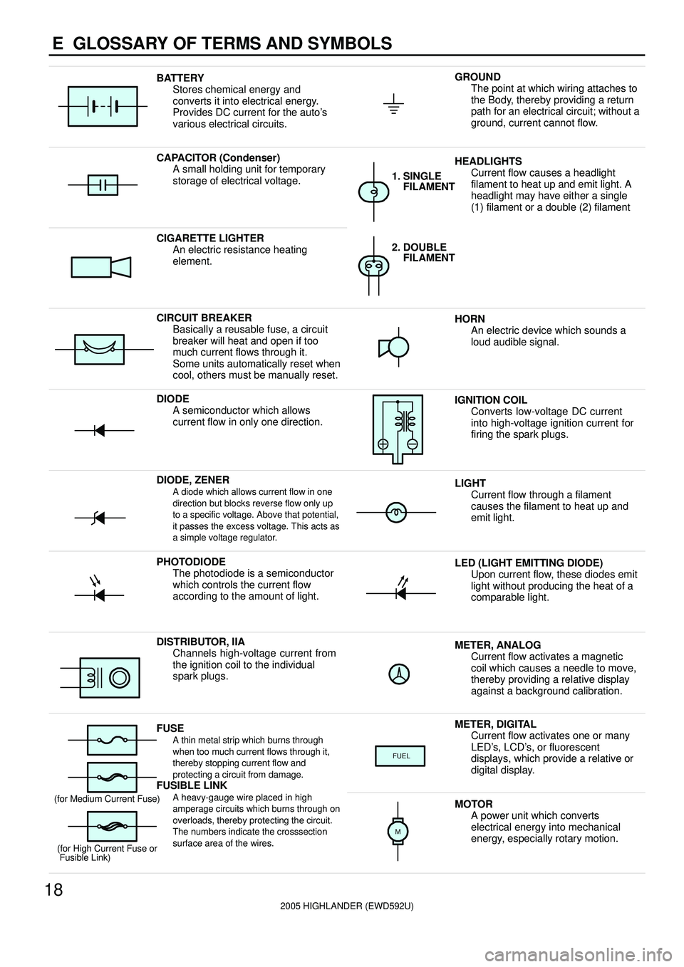 TOYOTA HIGHLANDER 2001  Service Repair Manual 2005 HIGHLANDER (EWD592U)
18
E  GLOSSARY OF TERMS AND SYMBOLS
BATTERY
Stores chemical energy and
converts it into electrical energy.
Provides DC current for the autos
various electrical circuits.GROU