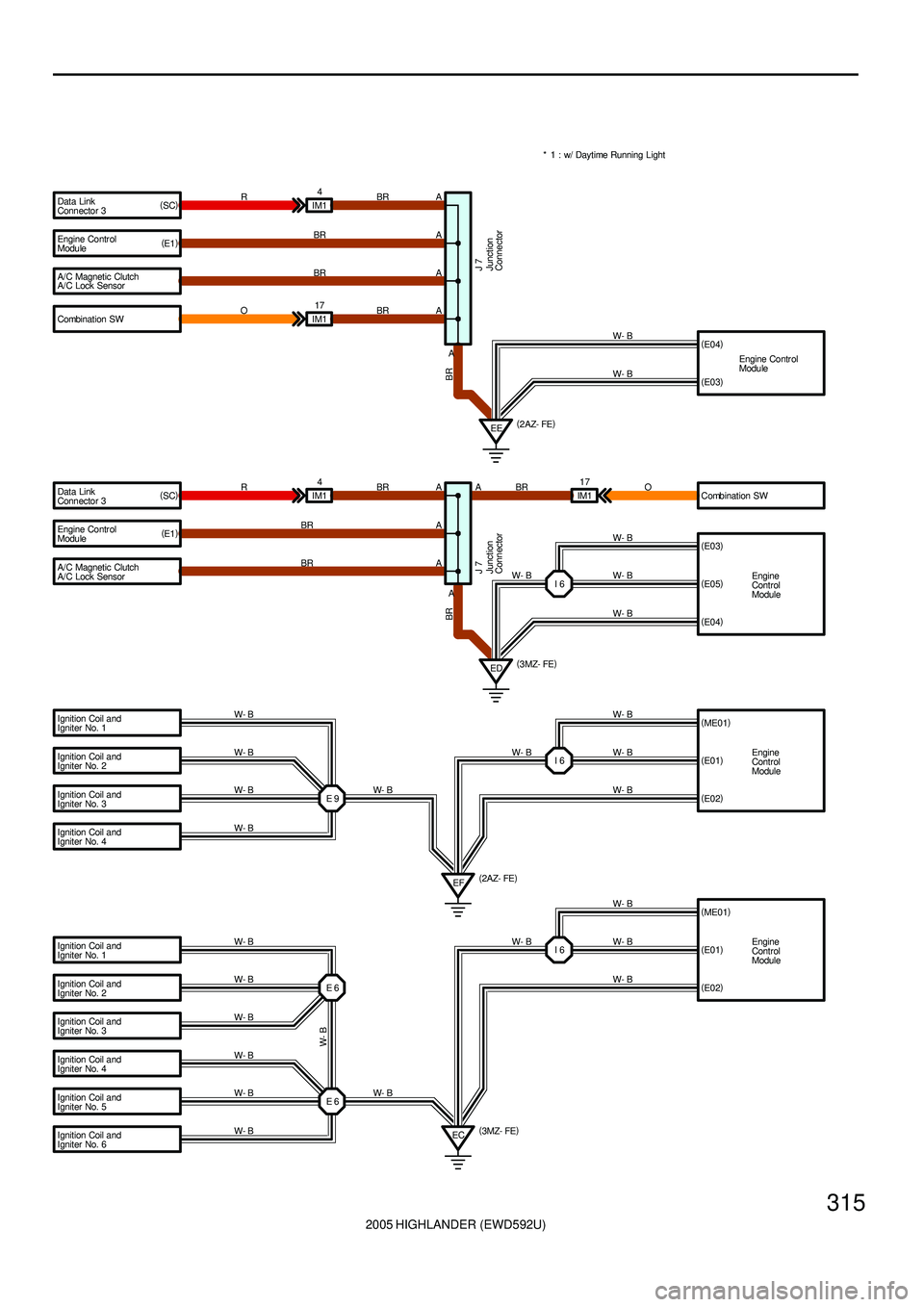 TOYOTA HIGHLANDER 2001  Service Repair Manual 2005 HIGHLANDER (EWD592U)
315
Data Link
Connector 3
Engine Contr ol
Module
A/C Magnetic Clutch
Combination SW Data Link
Connector 3
Ignition Coil and
Igniter No. 1A
A
A
A
A
ED A IM14
RBR
BR
R
BR
BR
J 
