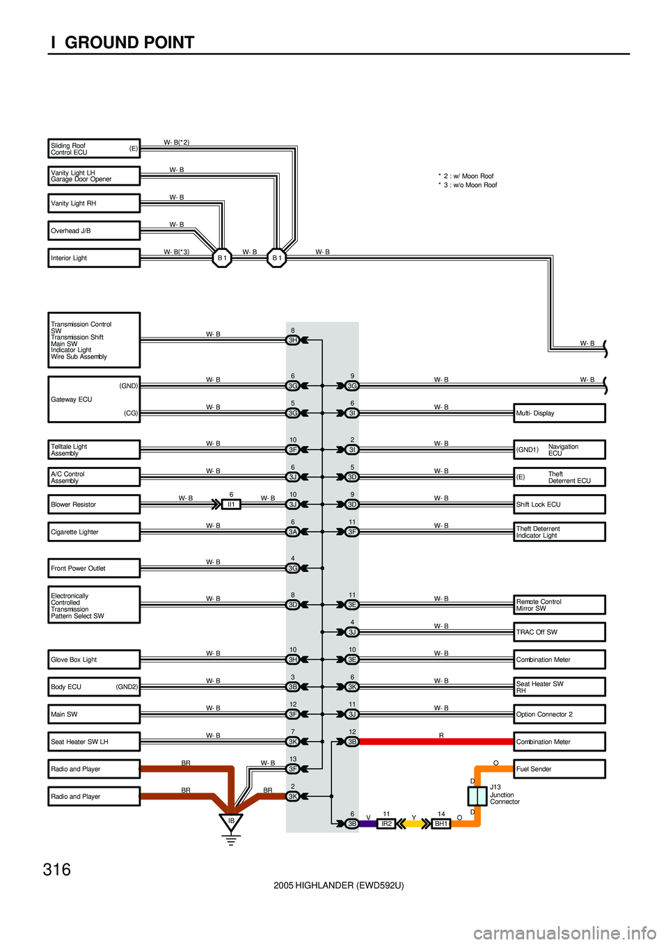 TOYOTA HIGHLANDER 2001  Service Manual PDF 2005 HIGHLANDER (EWD592U)
316
I  GROUND POINT
Theft Deterr ent
Indicator Light
Remote Control
Mirror SW
TRAC Off SW
Combination Meter
Seat Heater  SW
RH
Option Connector  2
Combination Meter
Fuel Send