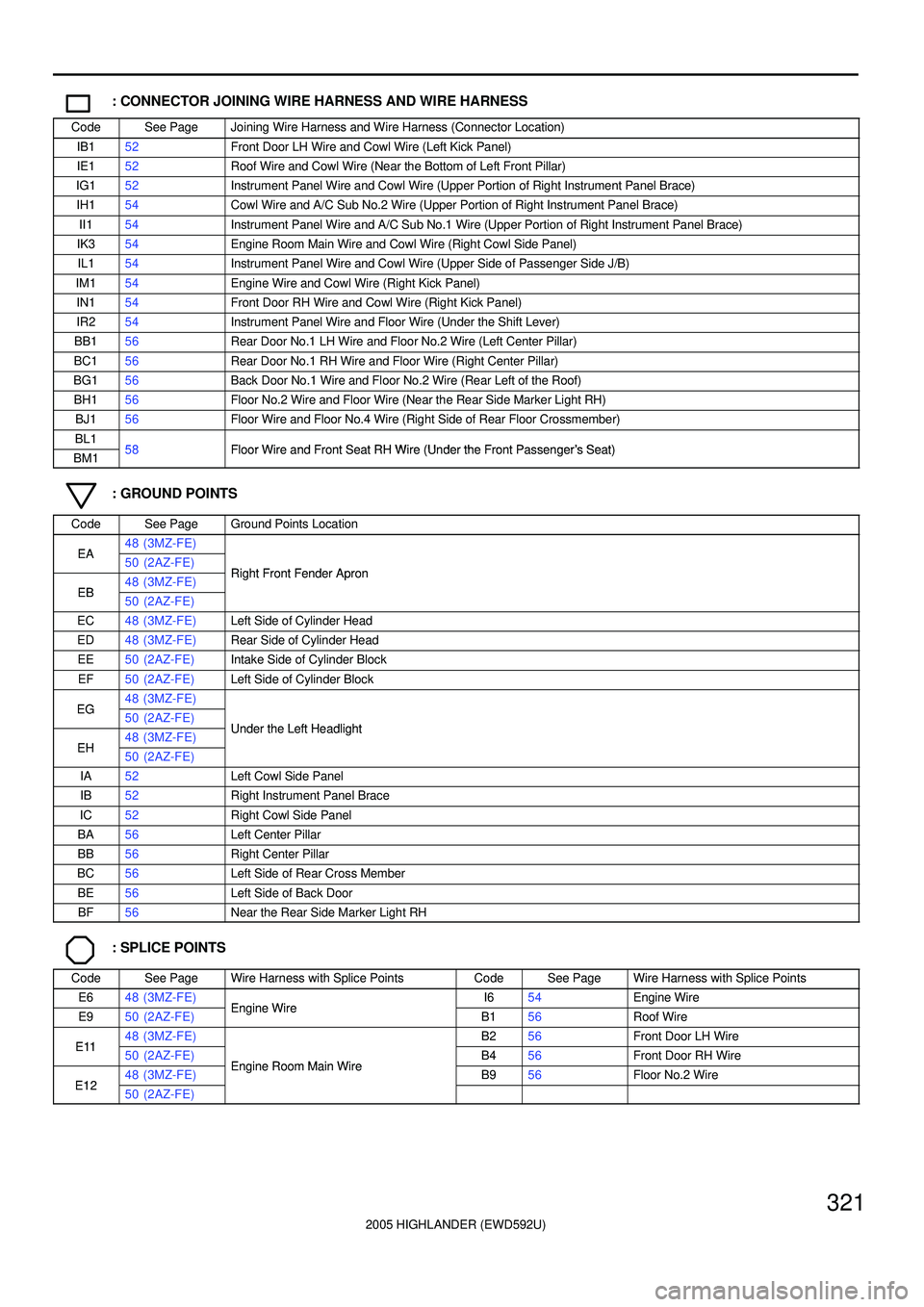 TOYOTA HIGHLANDER 2001 Service Repair Manual 2005 HIGHLANDER (EWD592U)
321
: CONNECTOR JOINING WIRE HARNESS AND WIRE HARNESS
CodeSee PageJoining Wire Harness and Wire Harness (Connector Location)
IB152Front Door LH Wire and Cowl Wire (Left Kick TOYOTA HIGHLANDER 2001 Service Repair Manual 2005 HIGHLANDER (EWD592U)
321
: CONNECTOR JOINING WIRE HARNESS AND WIRE HARNESS
CodeSee PageJoining Wire Harness and Wire Harness (Connector Location)
IB152Front Door LH Wire and Cowl Wire (Left Kick