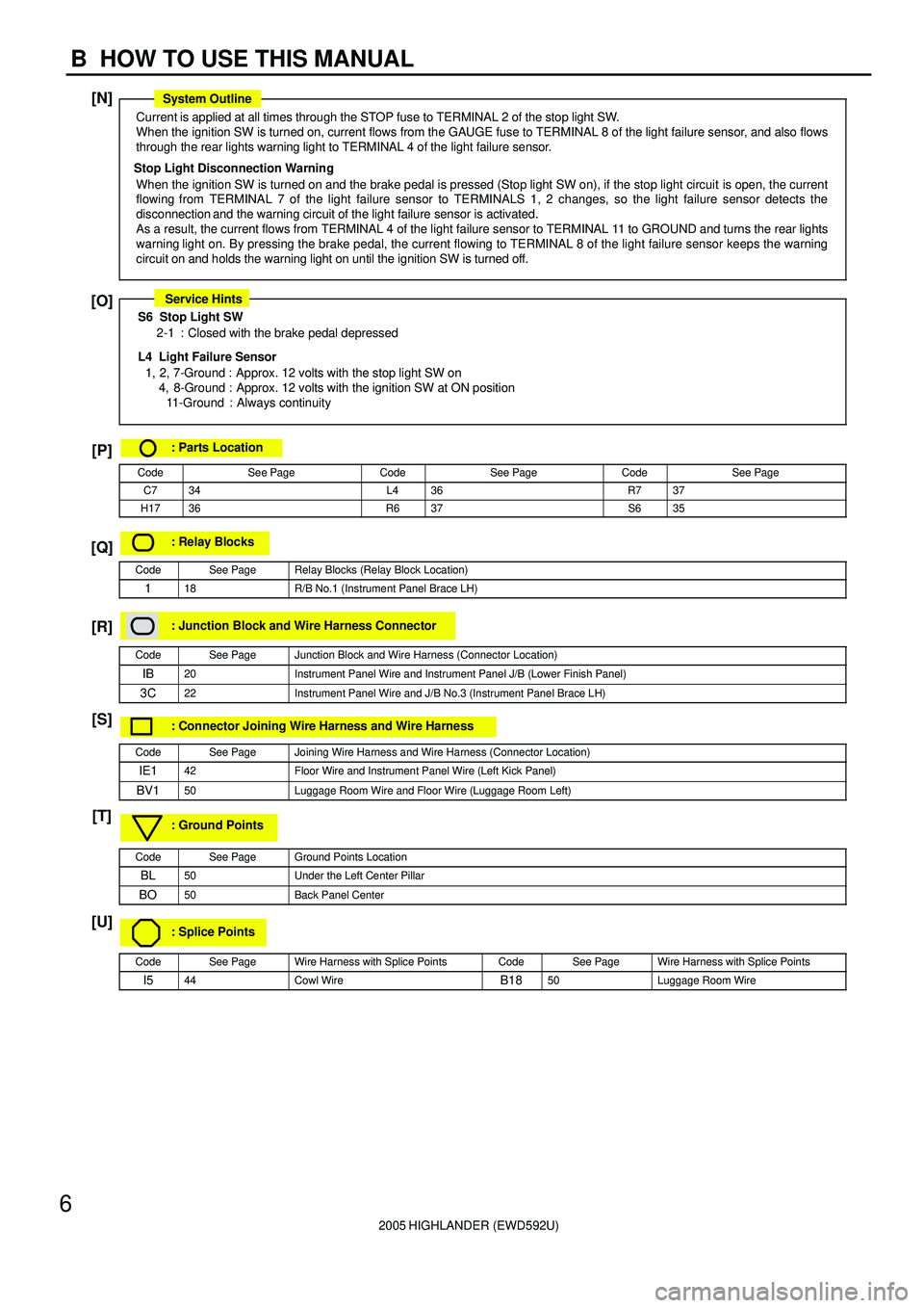 TOYOTA HIGHLANDER 2001  Service Repair Manual [N]
[O]
[P]
[Q]
[R]
[S]
[T]
[U]
2005 HIGHLANDER (EWD592U)
6
B  HOW TO USE THIS MANUAL
Current is applied at all times through the STOP fuse to TERMINAL 2 of the stop light SW.
When the ignition SW is 