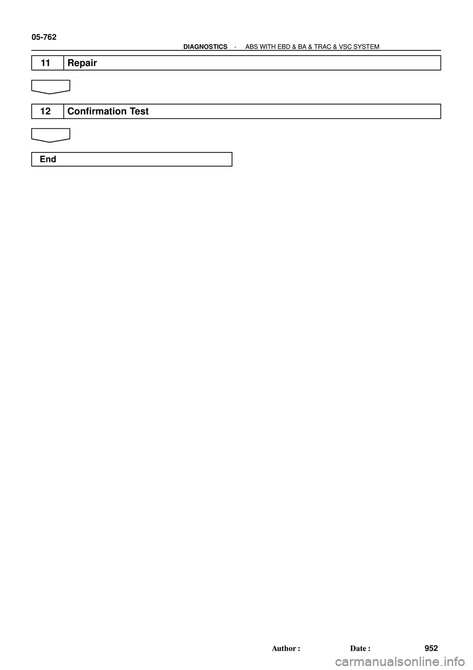 TOYOTA HIGHLANDER 2001  Service Repair Manual 05-762
- DIAGNOSTICSABS WITH EBD & BA & TRAC & VSC SYSTEM
952 Author: Date:
11 Repair
12 Confirmation Test
End 