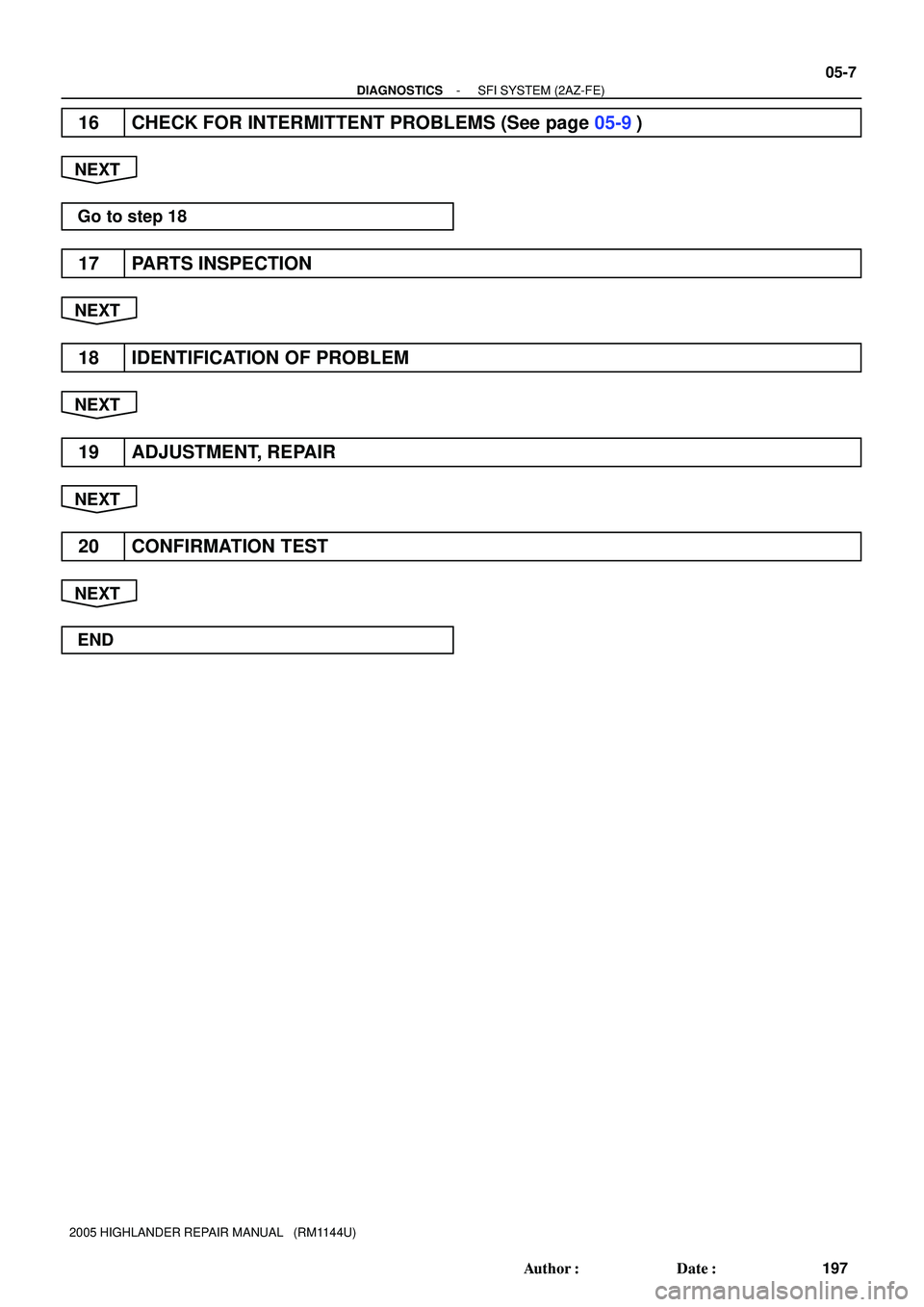 TOYOTA HIGHLANDER 2001  Service Repair Manual - DIAGNOSTICSSFI SYSTEM (2AZ-FE)
05-7
197 Author: Date:
2005 HIGHLANDER REPAIR MANUAL   (RM1144U)
16 CHECK FOR INTERMITTENT PROBLEMS (See page 05-9)
NEXT
Go to step 18
17 PARTS INSPECTION
NEXT
18 ID