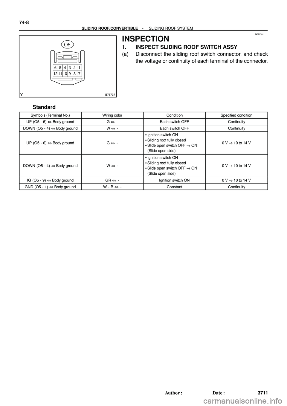 TOYOTA HIGHLANDER 2001  Service Repair Manual B78737
O5
740EE-01
74-8
- SLIDING ROOF/CONVERTIBLESLIDING ROOF SYSTEM
3711 Author: Date:
INSPECTION
1. INSPECT SLIDING ROOF SWITCH ASSY
(a) Disconnect the sliding roof switch connector, and check
th