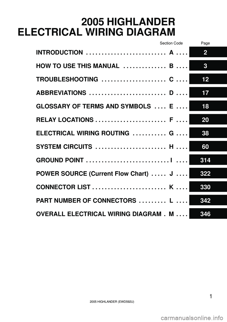 TOYOTA HIGHLANDER 2001  Service Repair Manual 2005 HIGHLANDER (EWD592U)
1
2005 HIGHLANDER
ELECTRICAL WIRING DIAGRAM
Section Code Page
INTRODUCTION A. . . . . . . . . . . . . . . . . . . . . . . . . .  . . . . 2
HOW TO USE THIS MANUAL B. . . . . .