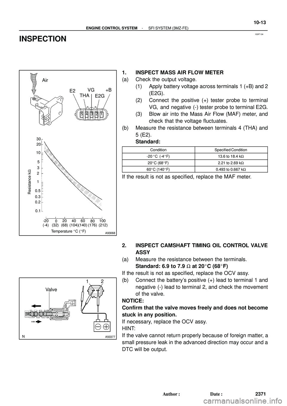 TOYOTA HIGHLANDER 2001  Service Repair Manual 100FT-04
321 4 5
-20
020 40 60
80100 0.1 0.2 0.3 0.51 235 1020 30
Temperature C (F)
Resistance kW
(-4) (32) (68) (140)(104) (212)(176)
Air
E2
THAVG
E2G+B
A93068
12
Valve
A50377
- ENGINE CONTROL SYST