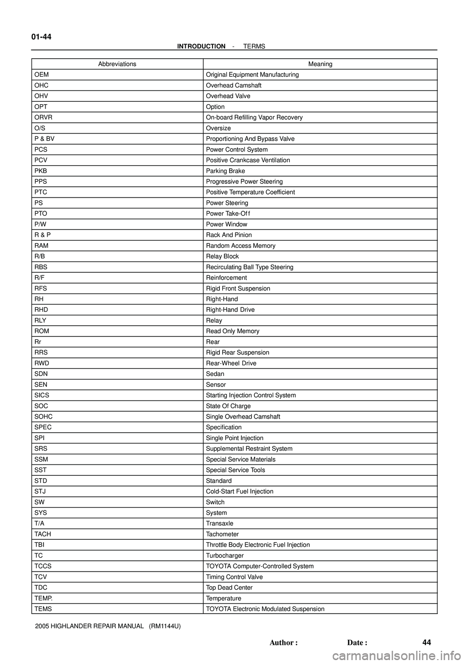 TOYOTA HIGHLANDER 2001  Service Repair Manual 01-44
- INTRODUCTIONTERMS
44 Author: Date:
2005 HIGHLANDER REPAIR MANUAL   (RM1144U)Abbreviations Meaning
OEMOriginal Equipment Manufacturing
OHCOverhead Camshaft
OHVOverhead Valve
OPTOption
ORVROn-