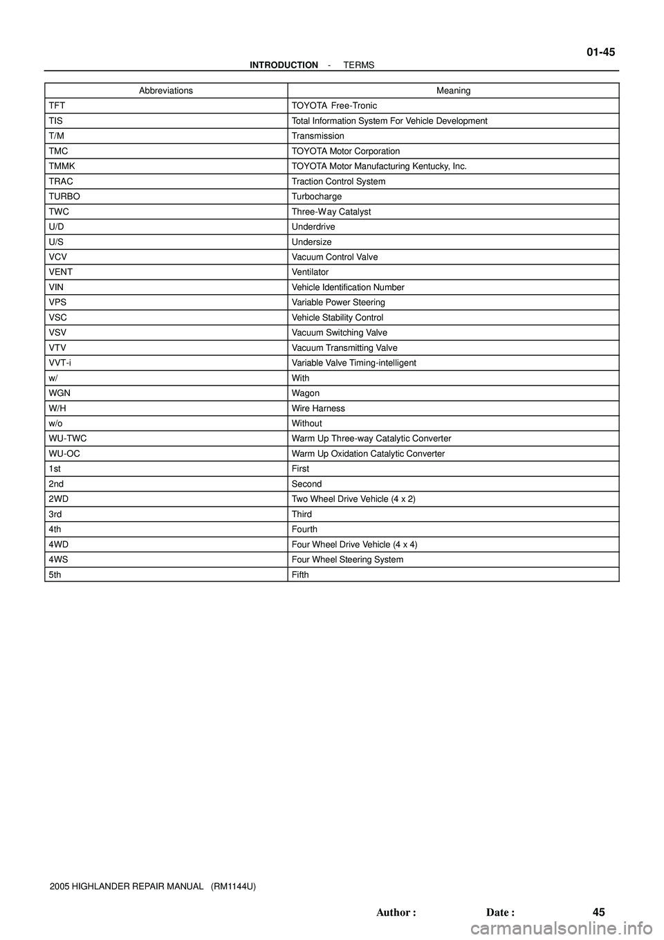 TOYOTA HIGHLANDER 2001  Service Repair Manual - INTRODUCTIONTERMS
01-45
45 Author: Date:
2005 HIGHLANDER REPAIR MANUAL   (RM1144U)Abbreviations Meaning
TFTTOYOTA Free-Tronic
TISTotal Information System For Vehicle Development
T/MTransmission
TM