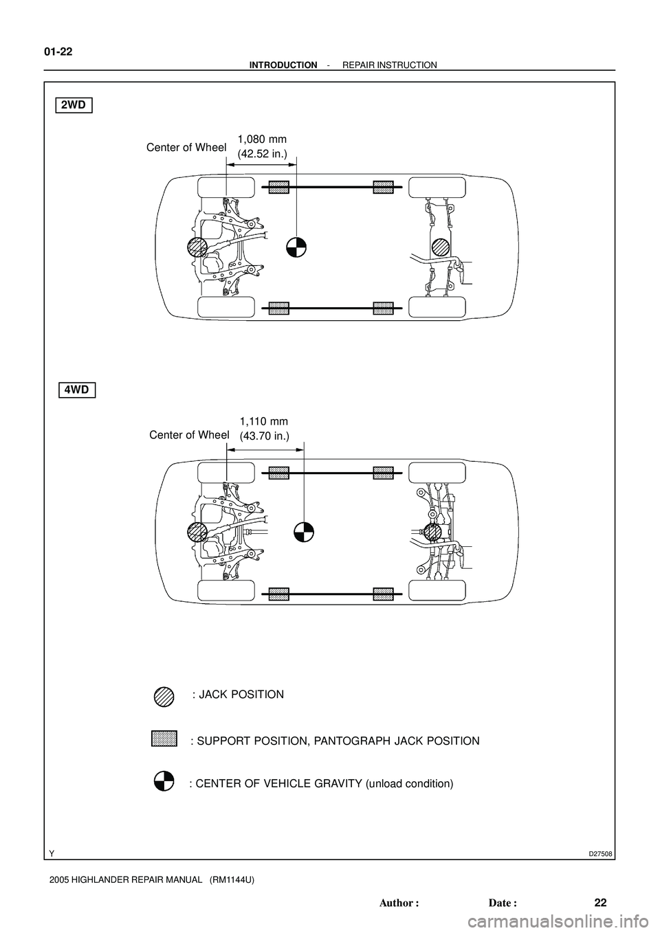 TOYOTA HIGHLANDER 2001  Service Repair Manual D27508
: JACK POSITION
: SUPPORT POSITION, PANTOGRAPH JACK POSITION
: CENTER OF VEHICLE GRAVITY (unload condition)
1,080 mm
(42.52 in.)
1,110 mm
(43.70 in.)
Center of Wheel
Center of Wheel
2WD
4WD 01-
