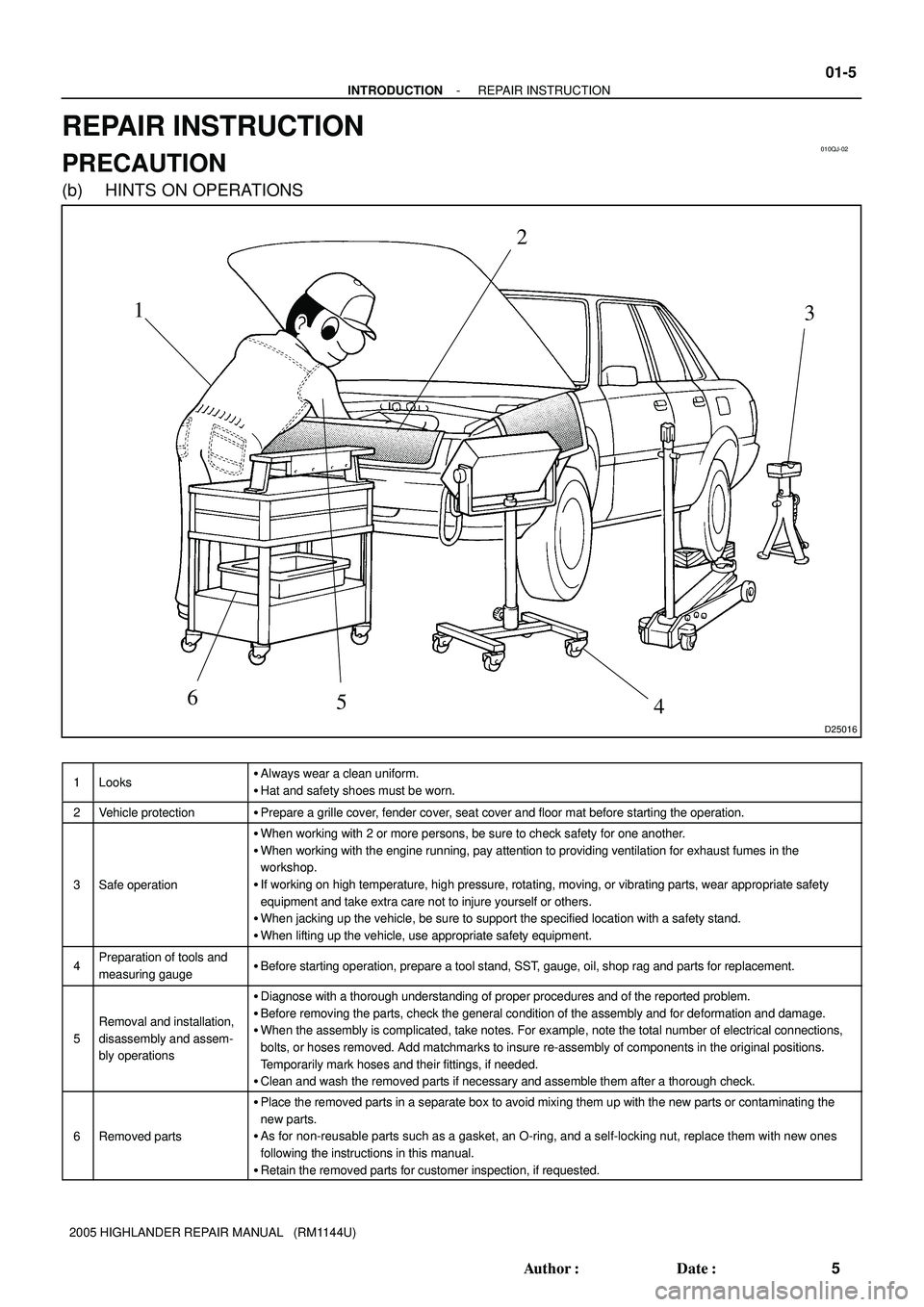 TOYOTA HIGHLANDER 2001  Service Repair Manual 010QJ-02
12
3
4 6
5
D25016
- INTRODUCTIONREPAIR INSTRUCTION
01-5
5 Author: Date:
2005 HIGHLANDER REPAIR MANUAL   (RM1144U)
REPAIR INSTRUCTION
PRECAUTION
(b) HINTS ON OPERATIONS
1LooksAlways wear a 
