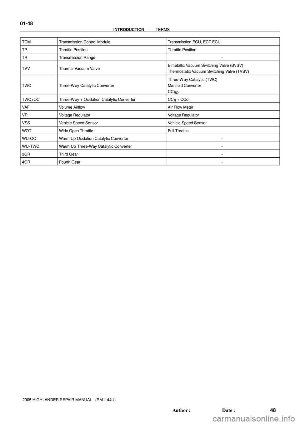 TOYOTA HIGHLANDER 2001  Service Repair Manual 01-48
- INTRODUCTIONTERMS
48 Author: Date:
2005 HIGHLANDER REPAIR MANUAL   (RM1144U) TCM
Transmission Control ModuleTransmission ECU, ECT ECU
TPThrottle PositionThrottle Position
TRTransmission Rang