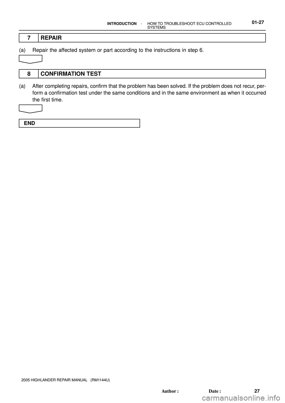 TOYOTA HIGHLANDER 2001  Service Repair Manual - INTRODUCTIONHOW TO TROUBLESHOOT ECU CONTROLLED
SYSTEMS01-27
27 Author: Date:
2005 HIGHLANDER REPAIR MANUAL   (RM1144U)
7 REPAIR
(a) Repair the affected system or part according to the instructions