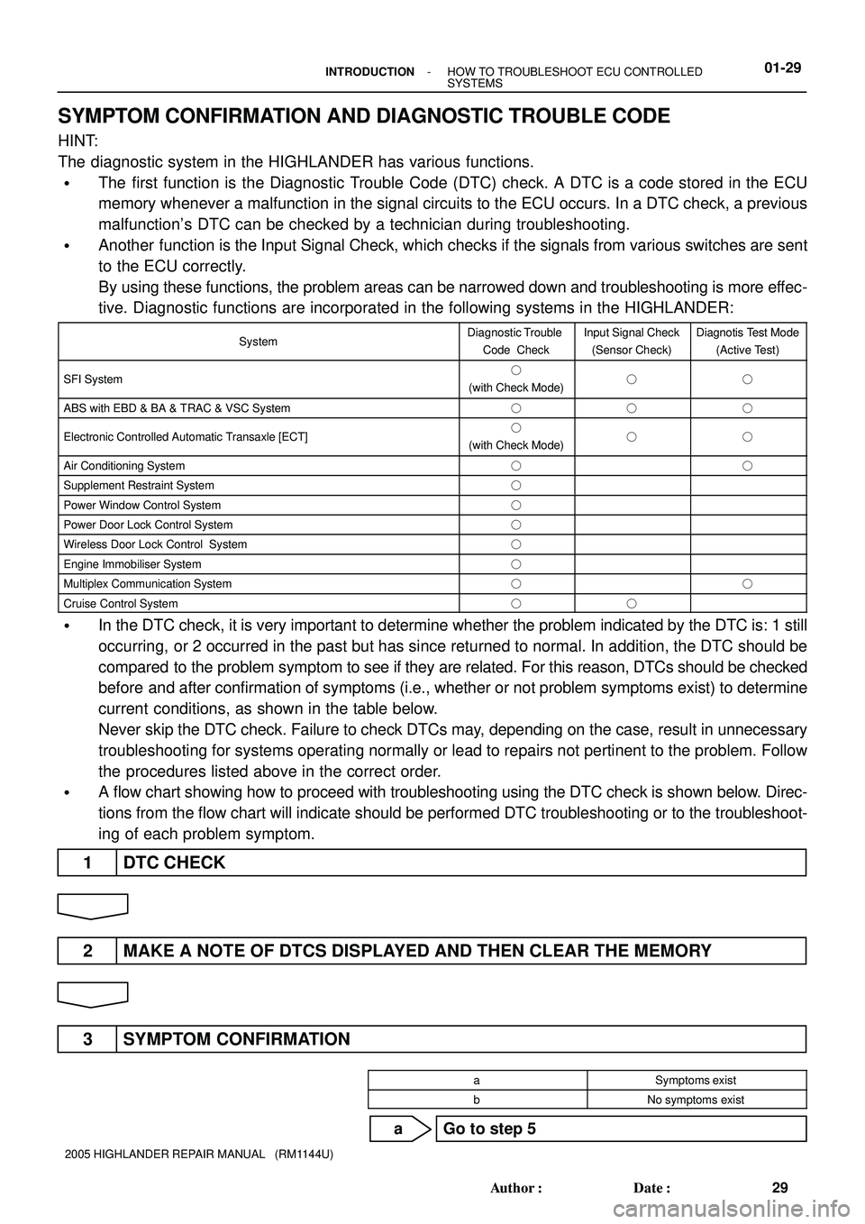 TOYOTA HIGHLANDER 2001  Service Repair Manual - INTRODUCTIONHOW TO TROUBLESHOOT ECU CONTROLLED
SYSTEMS01-29
29 Author: Date:
2005 HIGHLANDER REPAIR MANUAL   (RM1144U)
SYMPTOM CONFIRMATION AND DIAGNOSTIC TROUBLE CODE
HINT:
The diagnostic system 