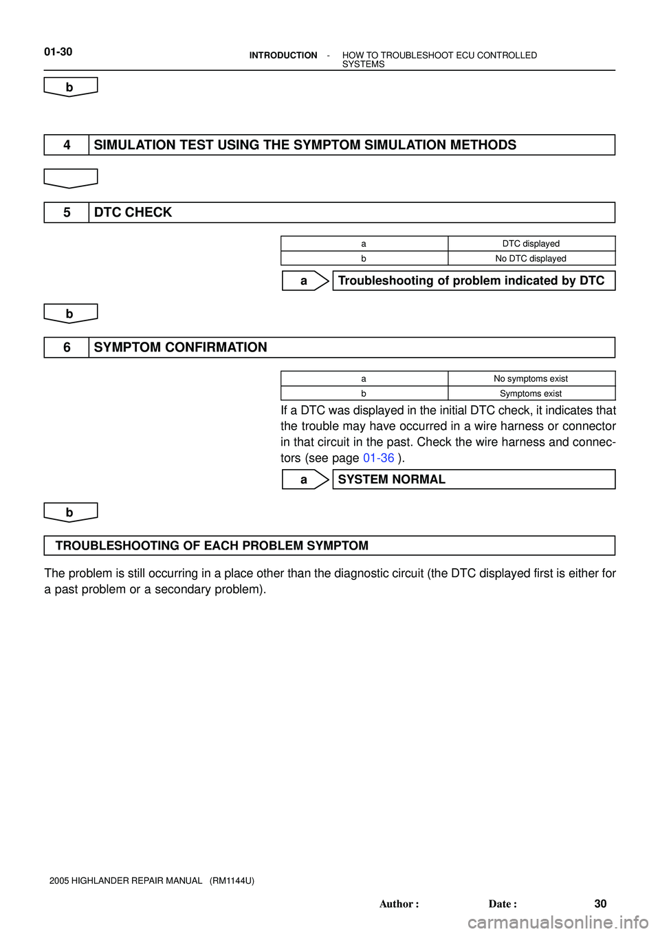 TOYOTA HIGHLANDER 2001  Service Repair Manual 01-30- INTRODUCTIONHOW TO TROUBLESHOOT ECU CONTROLLED
SYSTEMS
30 Author: Date:
2005 HIGHLANDER REPAIR MANUAL   (RM1144U)
b
4 SIMULATION TEST USING THE SYMPTOM SIMULATION METHODS
5 DTC CHECK
aDTC dis