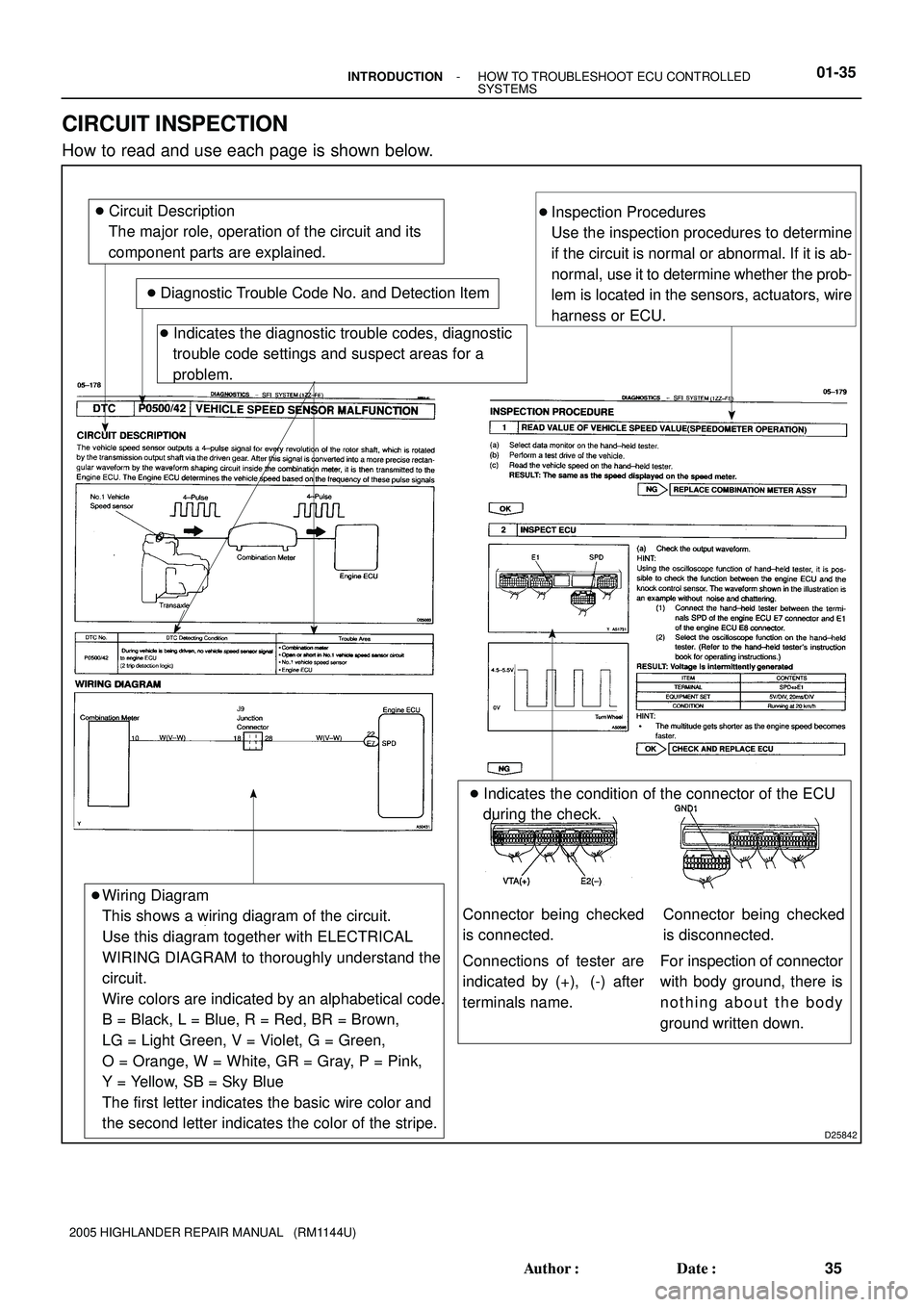 TOYOTA HIGHLANDER 2001  Service Repair Manual SFI
SFISFI
SFISFI
SFISFI
SFI
D25842
 Circuit Description 
   The major role, operation of the circuit and its
   component parts are explained.
 Diagnostic Trouble Code No. and Detection Item
 Indi